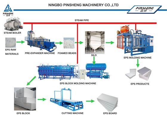 Anpassungsfähige EPS-Blockschneidemaschine AC380V 50Hz Schneidgeschwindigkeit bis zu 1200mm